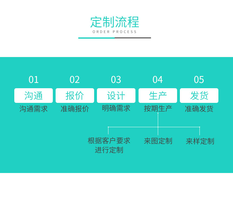 兩端MICRO MATCH 灰排線